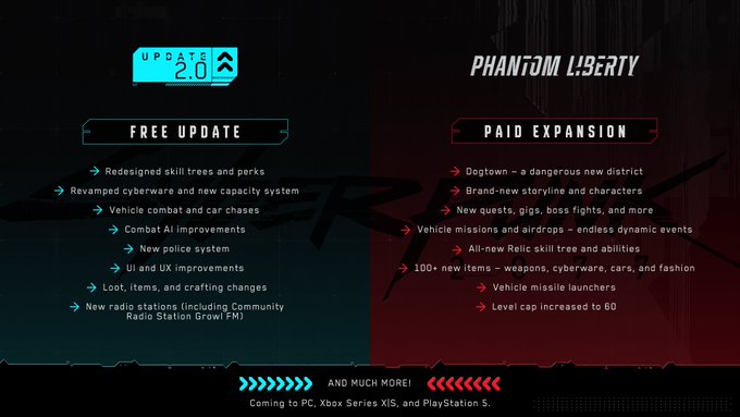 Cyberpunk 2077’s Upcoming 2.0 Update Unleashes on September 21