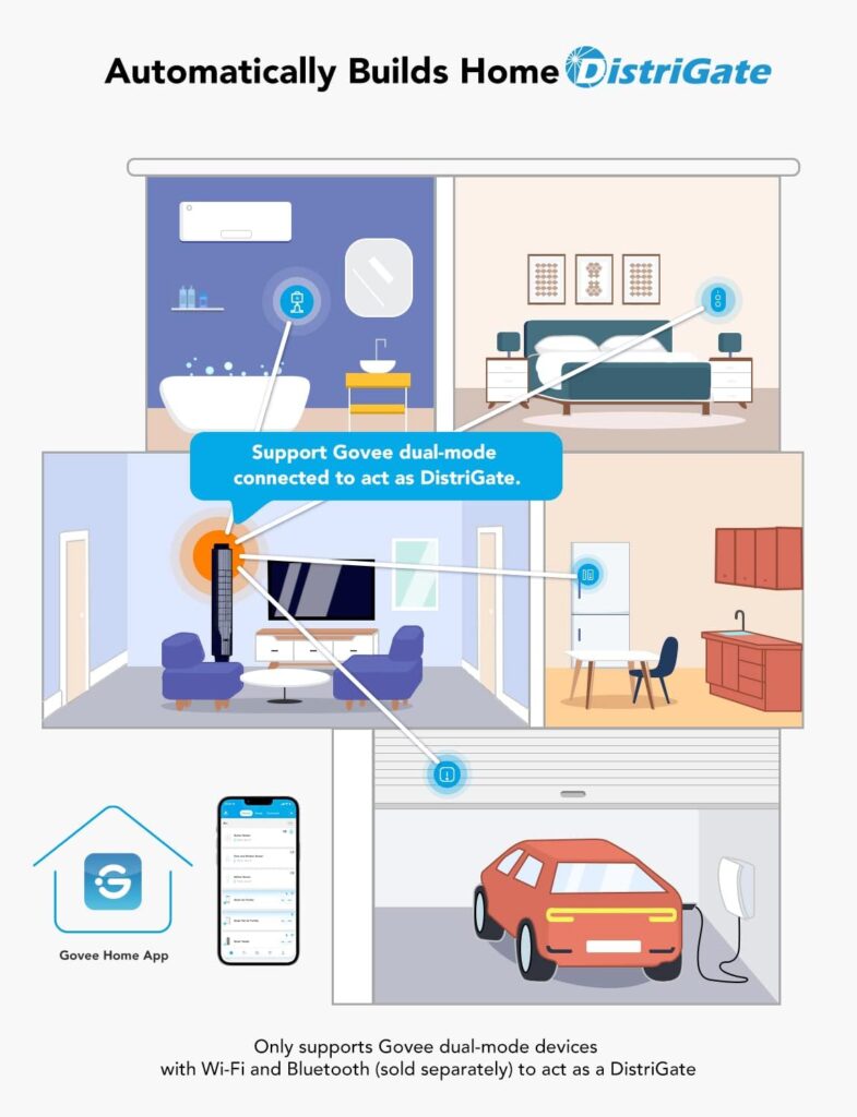 GoveeLife Motion Sensor, Group Control Unlimited Devices, Wireless Mini Contact Sensor for Smart Home Automation, Battery Powered, Supports Most GoveeHome Smart Products